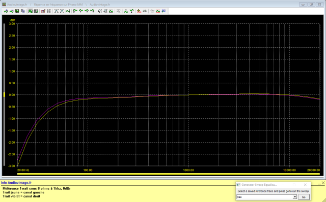 Mission Cyrus Two : reponse-en-frequence-a-2x1w-sous-8-ohms-entree-phono-MM