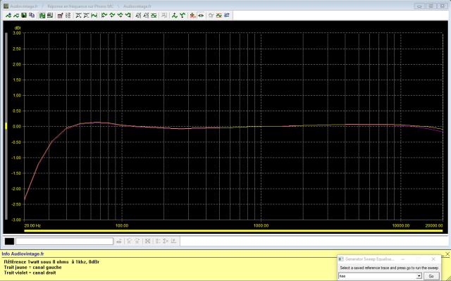 Mission Cyrus Two : réponse-en-fréquence-sous-8-ohms-à-2x1w-en-sortie-entrée-Phono-MC