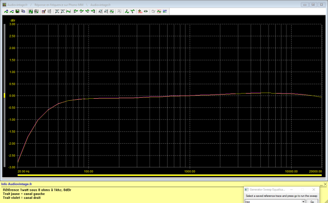 Mission Cyrus Two : réponse-en-fréquence-sous-8-ohms-à-2x1w-en-sortie-entrée-Phono-MM