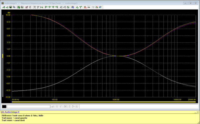 Nad 312 : reponse-en-frequence-a-2x1w-sous-8-ohms-entree-aux-correcteurs-de-tonalite-au-mini-puis-au-maxi