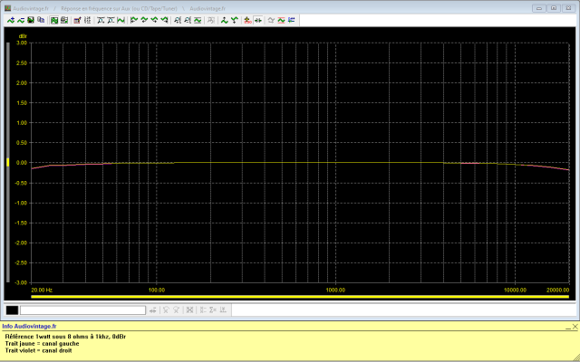 Nad 312 : reponse-en-frequence-a-2x1w-sous-8-ohms-entree-aux-tone-defeat