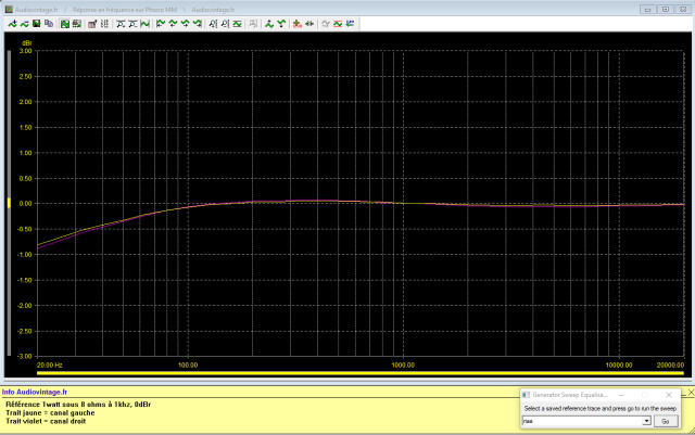 Nad 312 : reponse-en-frequence-a-2x1w-sous-8-ohms-entree-phono-tone-defeat