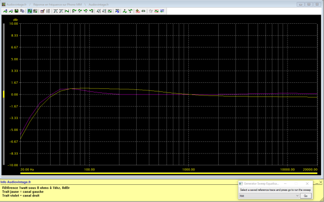 Nad Model 90 : reponse-en-frequence-a-2x1w-sous-8-ohms-entree-phono