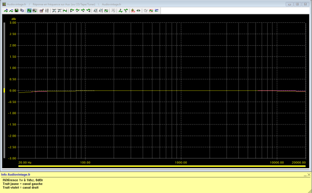 Nakamichi 410 : reponse-en-frequence-a-1v-en-sortie-entree-aux-tone-defeat