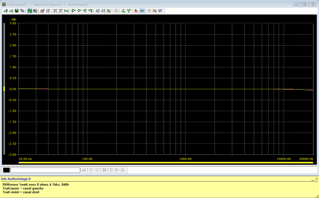 Nikko Alpha 600 : reponse-en-frequence-a-2x1w-sous-8-ohms