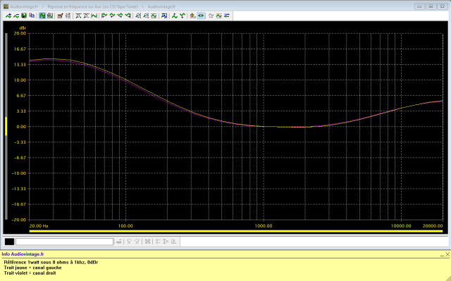 Nikko TRM-600 : reponse-en-frequence-a-2x1w-sous-8-ohms-entree-aux-loudness-active
