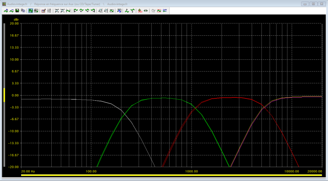 Pioneer D-23 : reponse-en-frequence-coupures-200hz-1khz-5khz-18db