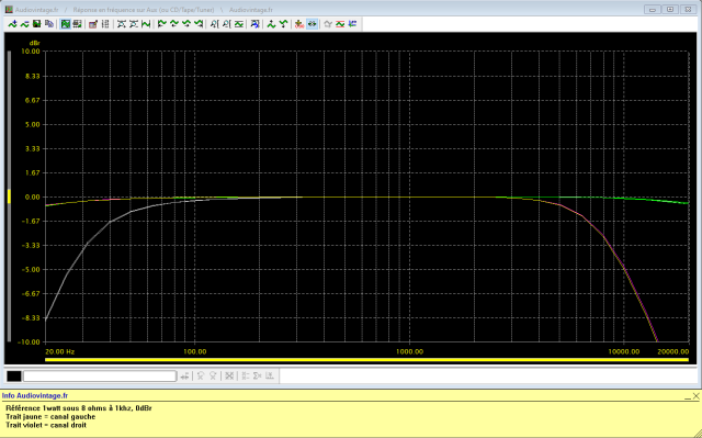 Pioneer SA-8100 : reponse-en-frequence-a-2x1w-sous-8-ohms-entree-aux-tone-defeat-filtre-30hz-et-high-filter
