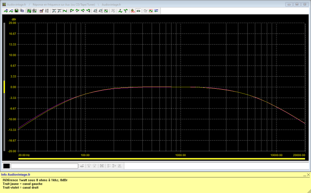 Pioneer SX-737  : reponse-en-frequence-a-2x1w-sous-8-ohms-entree-aux-giltres-low-et-high-actives