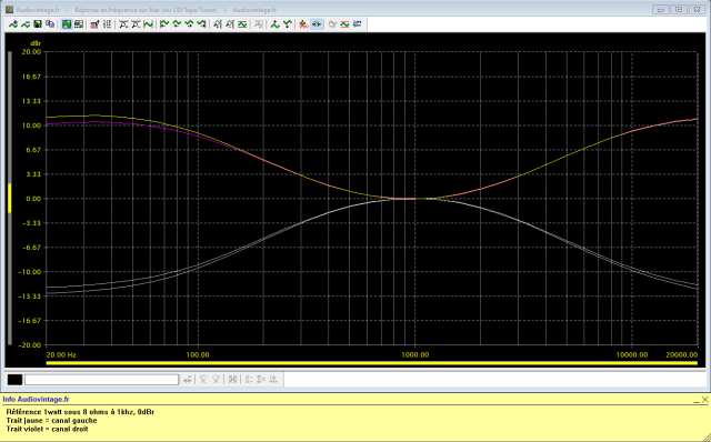 Pioneer SX-850 : reponse-en-frequence-a-2x1w-sous-8-ohms-entree-aux-correcteurs-au-mini-puis-au-maxi-400hz-2.5khz