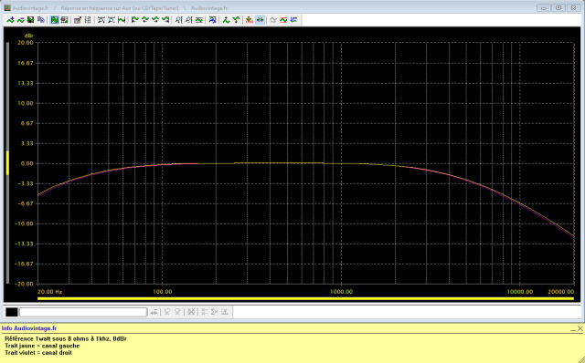 Pioneer SX-850 : reponse-en-frequence-a-2x1w-sous-8-ohms-entree-aux-tone-defeat-filtres-actives