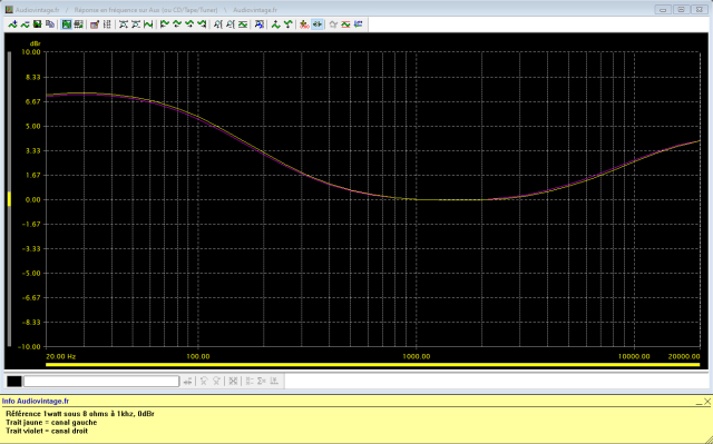 Pioneer SX-850 : reponse-en-frequence-a-2x1w-sous-8-ohms-entree-aux-tone-defeat-loudness-active