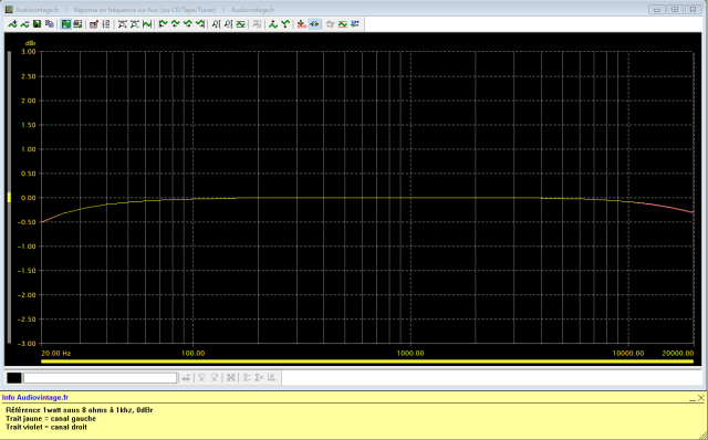 Pioneer SX-850 : reponse-en-frequence-a-2x1w-sous-8-ohms-entree-aux-tone-defeat