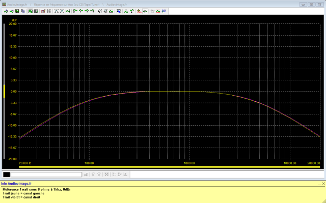 Pioneer SX-9930 : reponse-en-frequence-a-2x1w-sous-8-ohms-entree-aux-tone-defeat-filtres-low-et-high-actives