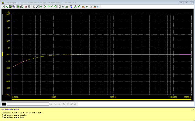Pioneer SA-608 : reponse-en-frequence-a-2x1w-sous-8-ohms-entree-aux-tone-defeat-filtre-subsonic-active