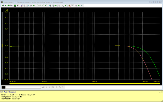 Pioneer SA-9100 : reponse-en-frequence-a-2x1w-sous-8-ohms-entree-aux-tone-defeat-filtre-12khz-puis-filtre-8khz-actives