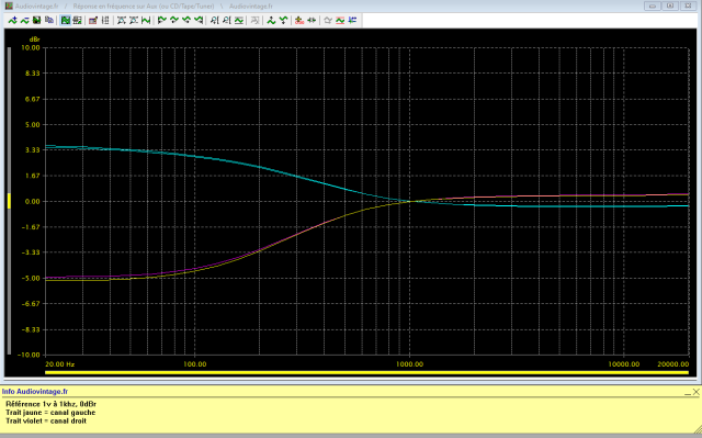 Quad 34 : reponse-en-frequence-a-0.5v-en-sortie-entree-CD-bass-lift-9-puis-bass-step-300hz