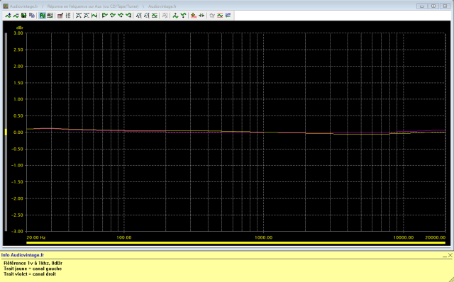 Quad 34 : reponse-en-frequence-a-0.5v-en-sortie-entree-CD-tone-defeat