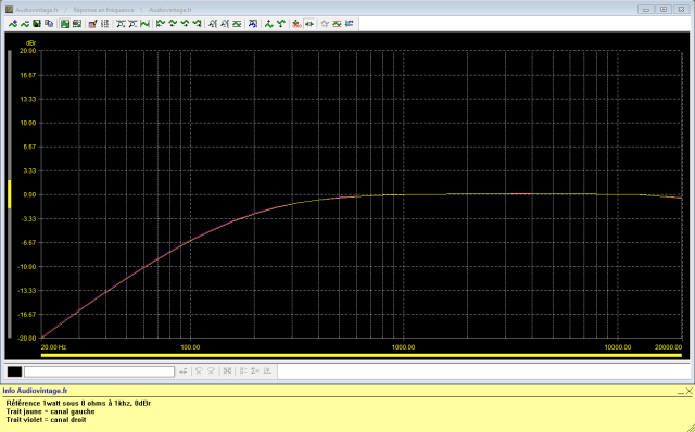 Quad 405-2 : reponse-en-frequence-a-2x1w-sous-8-ohms-probleme