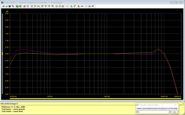 Quad 44 : reponse-en-frequence-a-1v-en-sortie-entree-phono-tone-defeat
