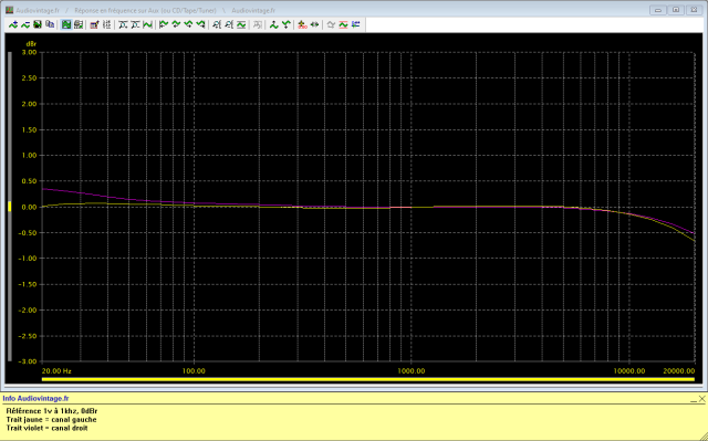 Quad 44 : reponse-en-frequence-a-1v-en-sortie-5v-entree-aux-tone-defeat