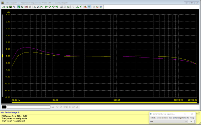 Quad 44 : reponse-en-frequence-a-1v-en-sortie-5v-entree-phono-tone-defeat