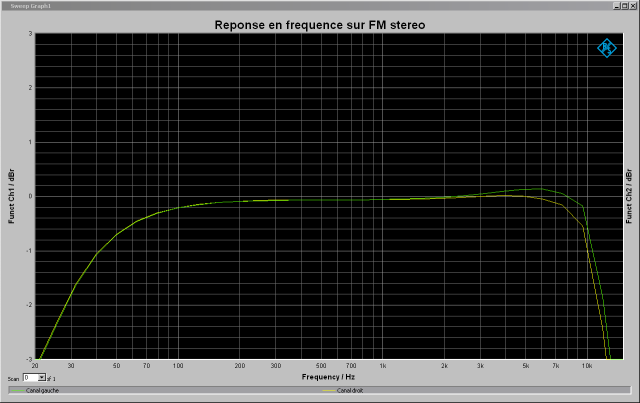 Quad FM 3