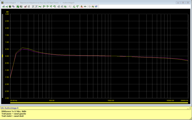 Quad 33 : reponse-en-frequence-a-1v-en-sortie-entree-radio-tone-defeat