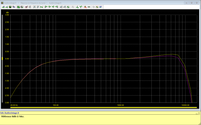 Quad FM 3 : reponse-en-frequence-en-FM-stereo-98Mhz-80dBµV