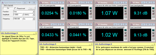 Rotel RA-612 : distorsion-a-2x1w-sous-8-ohms-entree-aux-tone-defeat