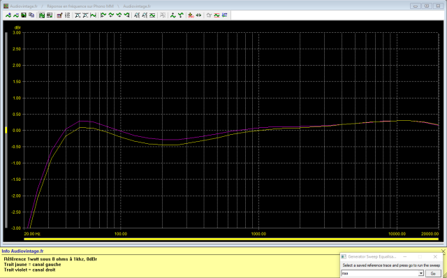 Rotel RA-612 : reponse-en-frequence-a-2x1w-sous-8-ohms-entree-phono-tone-defeat