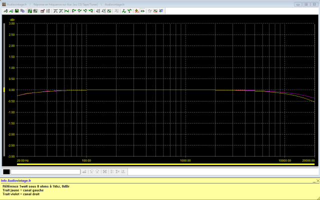 Rotel RA-810 : réponse-en-fréquence-à-2x1w-sous-8-ohms-entrée-aux-tone-defeat