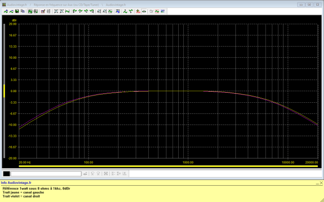 Sansui AU-5500 : reponse-en-frequence-a-2x1w-sous-8-ohms-entree-aux-tone-defeat-filtres-actives