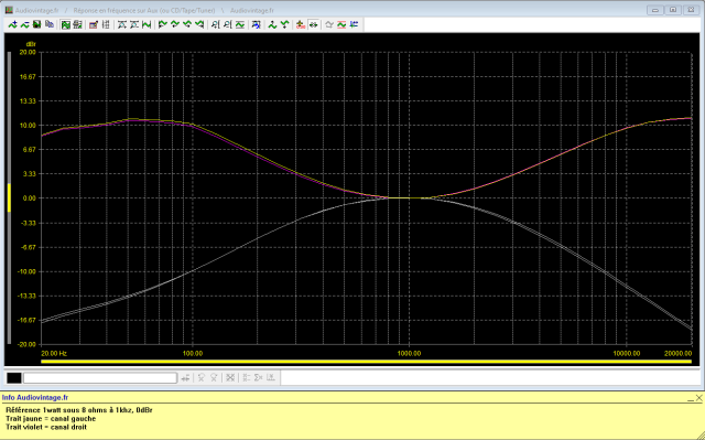 Sansui AU-101 : reponse-en-frequence-a-2x1w-sous-8-ohms-entree-aux-corecteurs-au-mini-puis-au-maxi