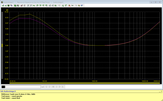 Sansui AU-101 : reponse-en-frequence-a-2x1w-sous-8-ohms-entree-aux-loudness-active