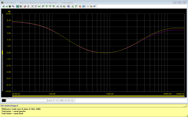 Sansui AU-117 : reponse-en-frequence-a-2x1w-sous-8-ohms-entree-aux-loudness-active