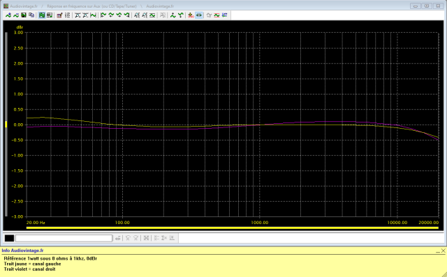 Sansui AU-117 : reponse-en-frequence-a-2x1w-sous-8-ohms-entree-aux
