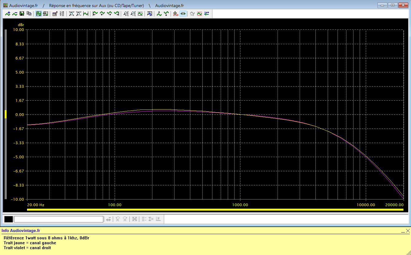 Sansui AU-117 II : reponse-en-frequence-a-2x1w-sous-8-ohms-entree-aux-filtre-active
