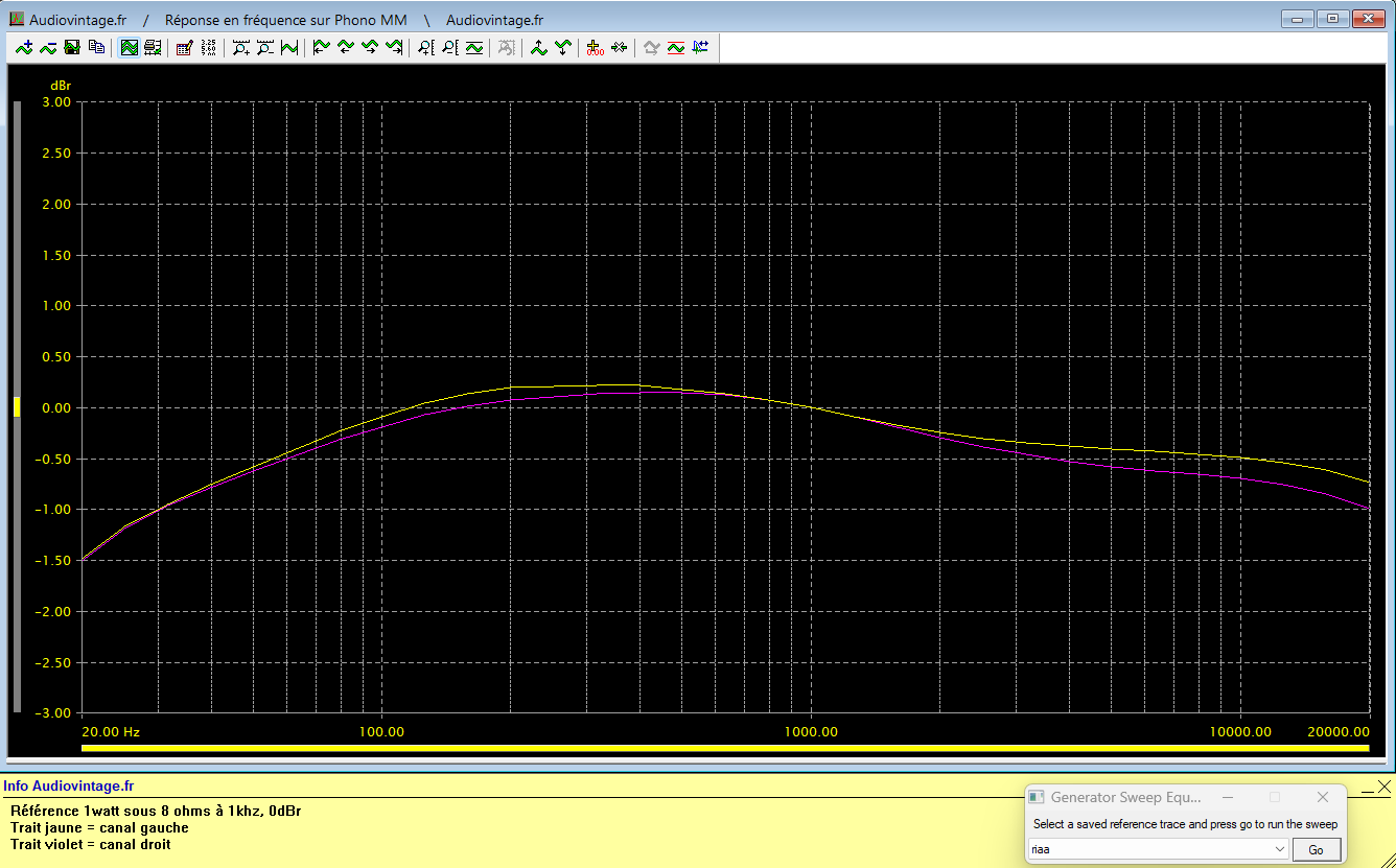 Sansui AU-117 II : reponse-en-frequence-a-2x1w-sous-8-ohms-entree-phono