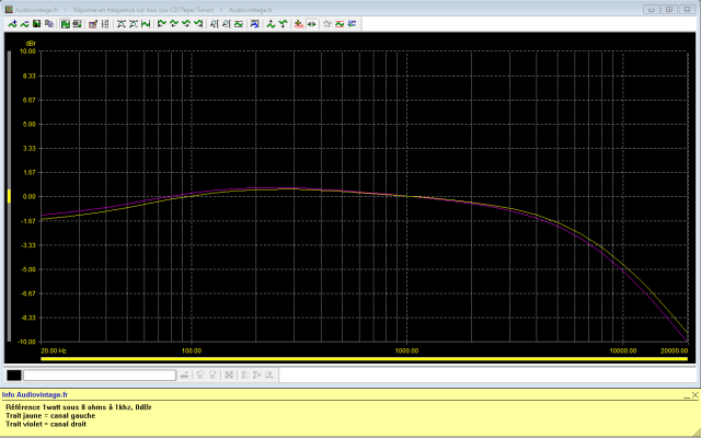 Sansui AU-117 II : reponse-en-frequence-a-2x1w-sous-8-ohms-entree-aux-high-filter-active