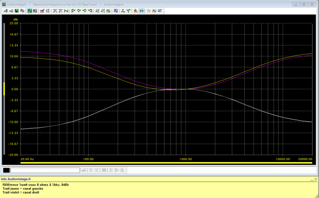 Sansui AU-317 : reponse-en-frequence-a-2x1w-sous-8-ohms-entree-aux-correcteurs-au-mini-puis-au-maxi