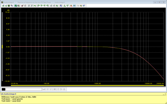 Sansui AU-317 : reponse-en-frequence-a-2x1w-sous-8-ohms-entree-aux-tone-defeat-high-filter-active