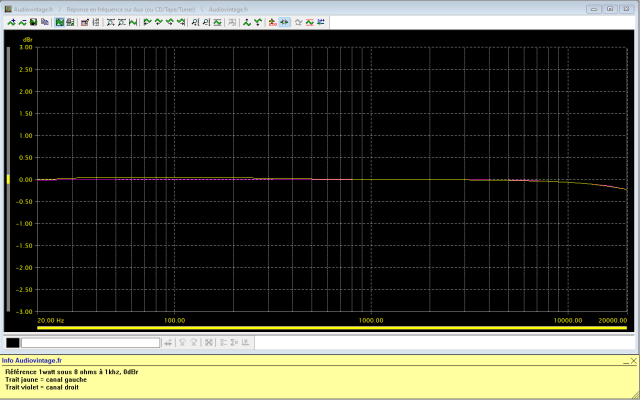 Sansui AU-317 : reponse-en-frequence-a-2x1w-sous-8-ohms-entree-aux-tone-defeat