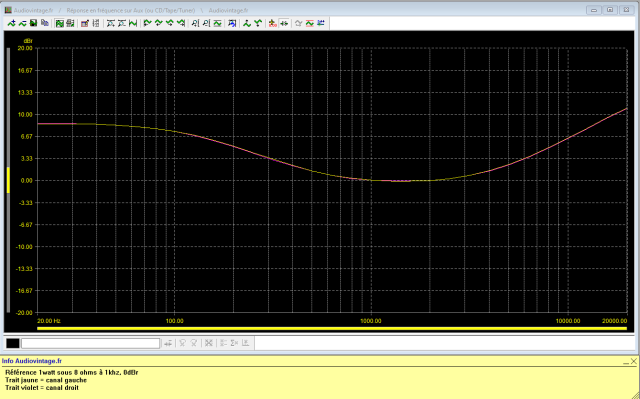 Sansui AU-517 : reponse-en-frequence-a-2x1w-sous-8-ohms-entree-aux-tone-defeat-loudness-active