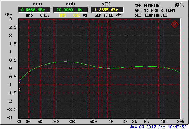 Sansui AU-555A