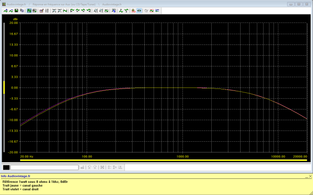 Sansui AU-5900 : reponse-en-frequence-a-2x1w-sous-8-ohms-entree-aux-tone-defeat-filtres-actives