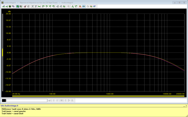 Sansui AU-6600 : reponse-en-frequence-a-2x1w-sous-8-ohms-entree-aux-tone-defeat-filtres-actives