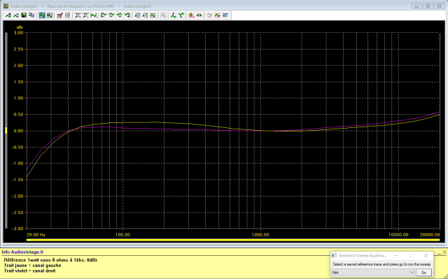 Sansui AU-6600 : reponse-en-frequence-a-2x1w-sous-8-ohms-entree-phono-tone-defeat