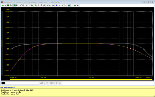 Sansui AU-7900 : reponse-en-frequence-a-2x1w-sous-8-ohms-entree-aux-tone-defeat-actions-des-filtres