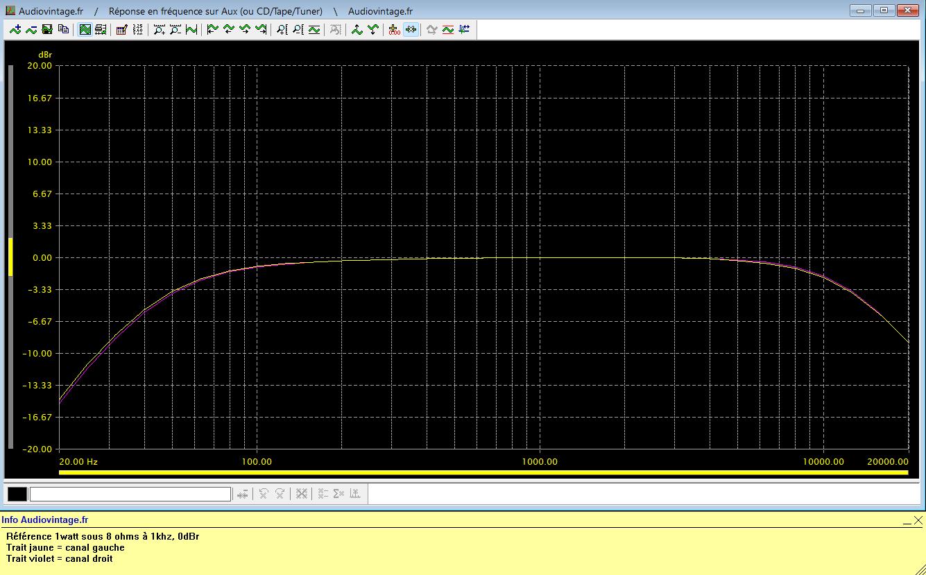 Sansui AU-8500 : reponse-en-frequence-a-2x1w-sous-8-ohms-entree-aux-tone-defeat-filtres-actives